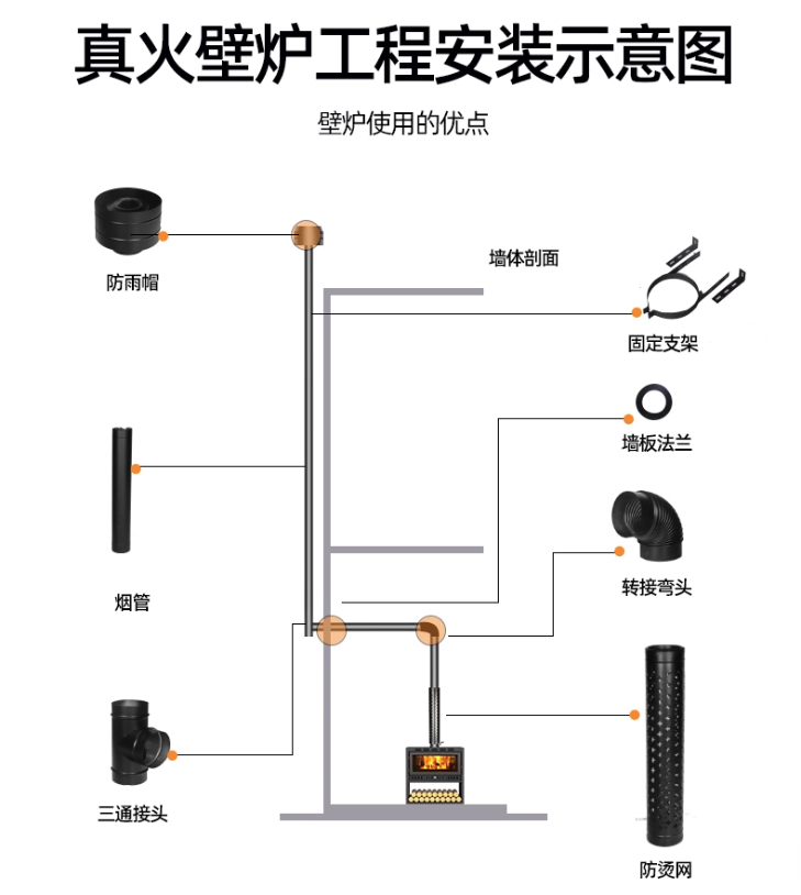 真火壁炉工程安装示意图